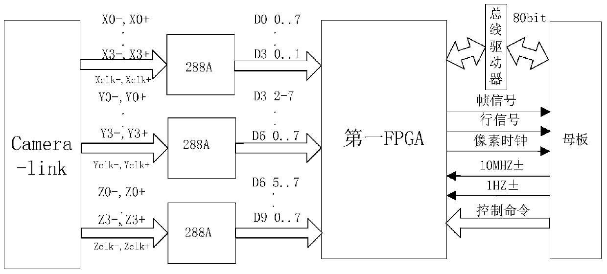 High-speed digital video storage system