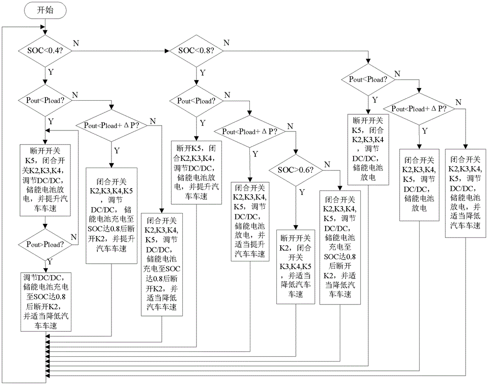 Thermoelectric conversion automotive power supply system using waste heat from automobile exhaust and control method thereof