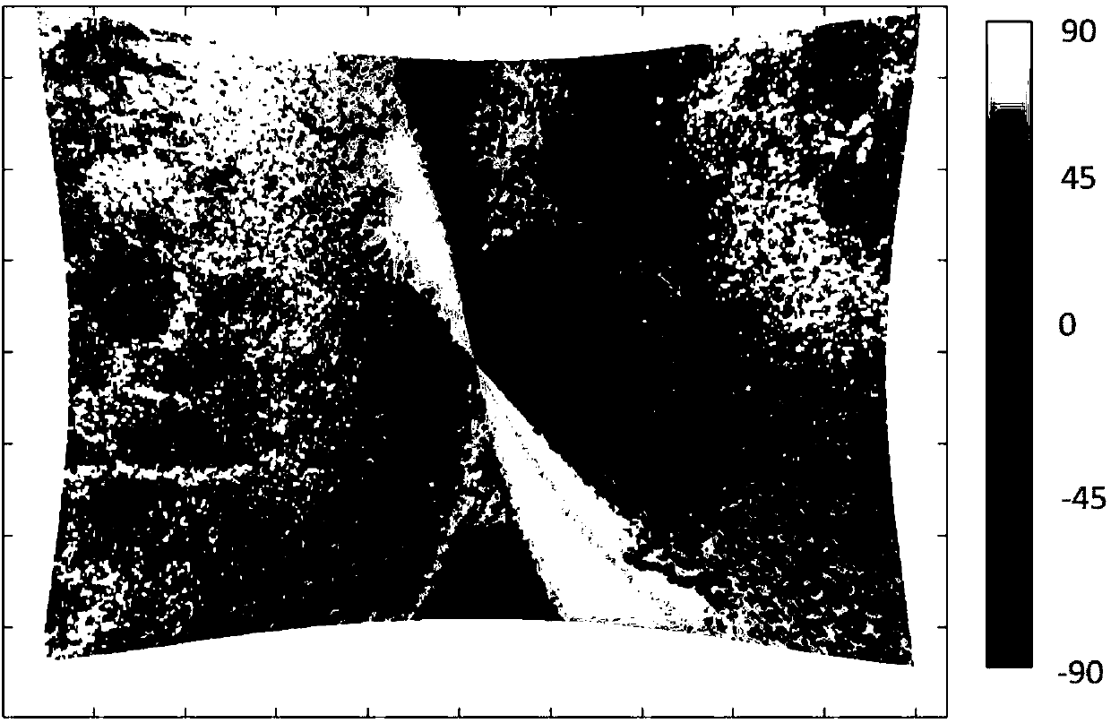 Heading angle estimating method based on atmosphere polarizing angle mode under complicated environments