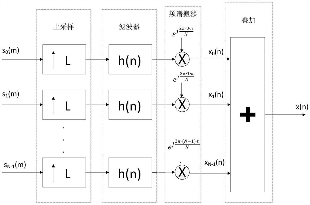 Signal processing method and device, equipment and storage medium