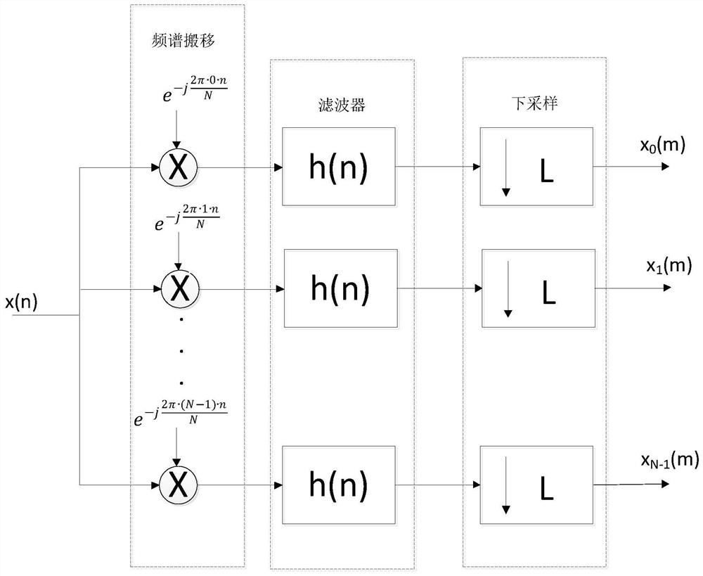 Signal processing method and device, equipment and storage medium