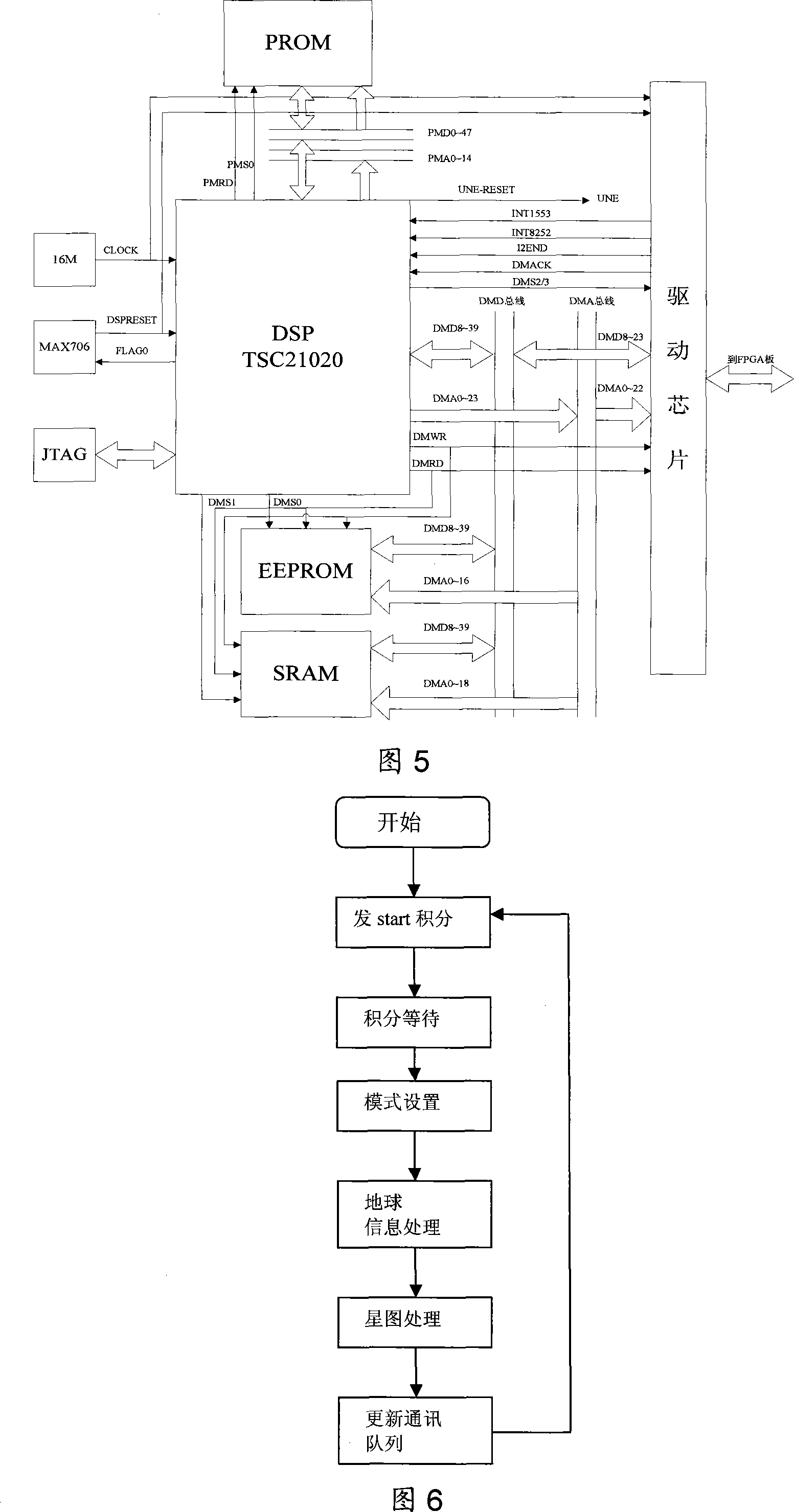 Visual light navigation sensor