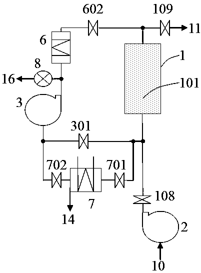 Adsorption dehumidification process method and device