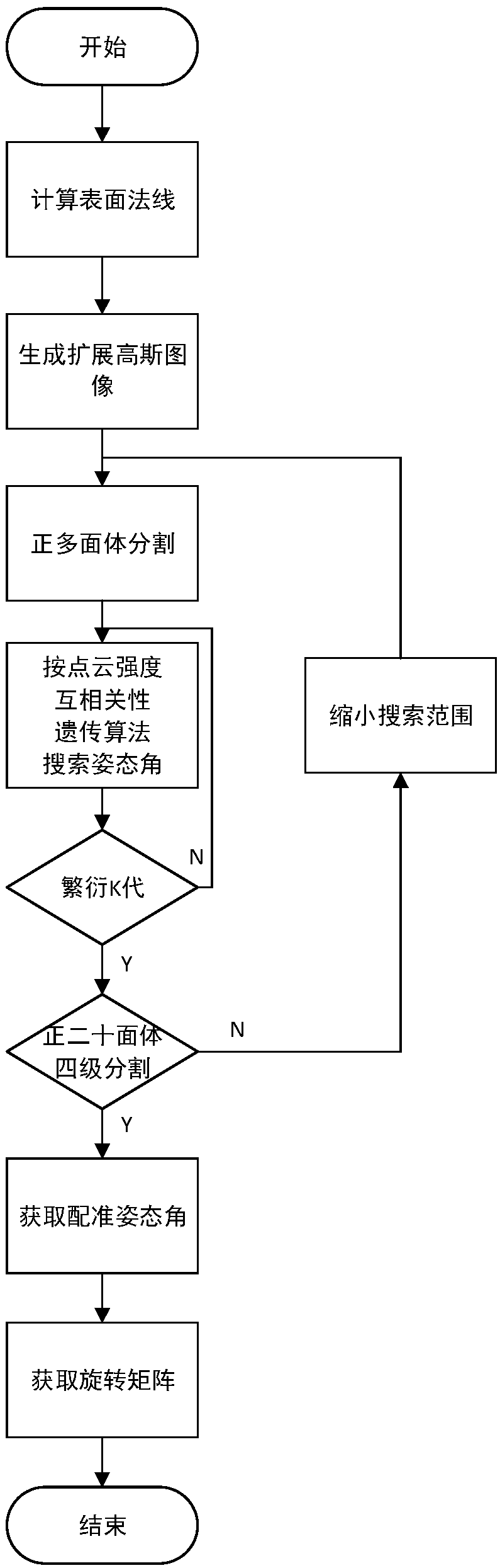 Off-line analysis method of machining allowance for free-form surface parts