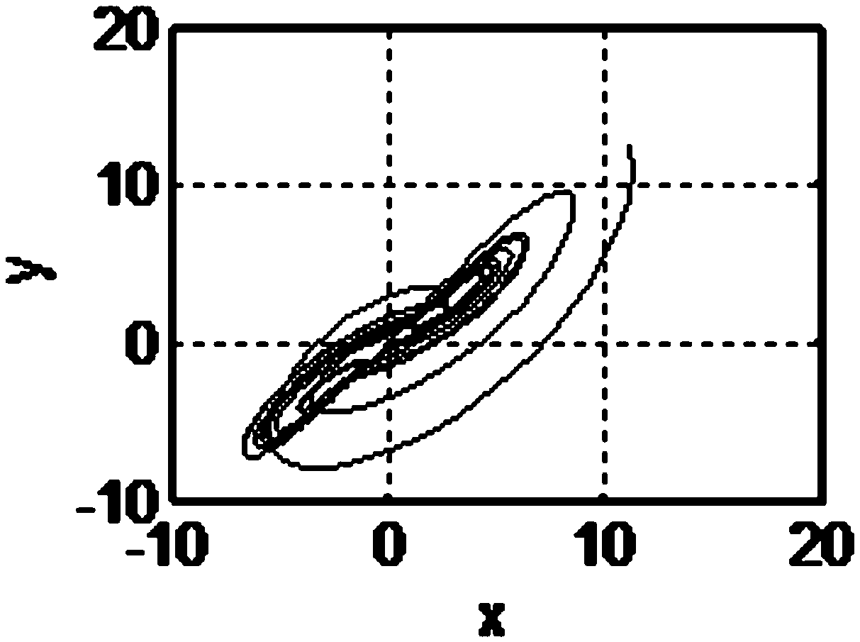 Method for parameter identification of chaotic systems