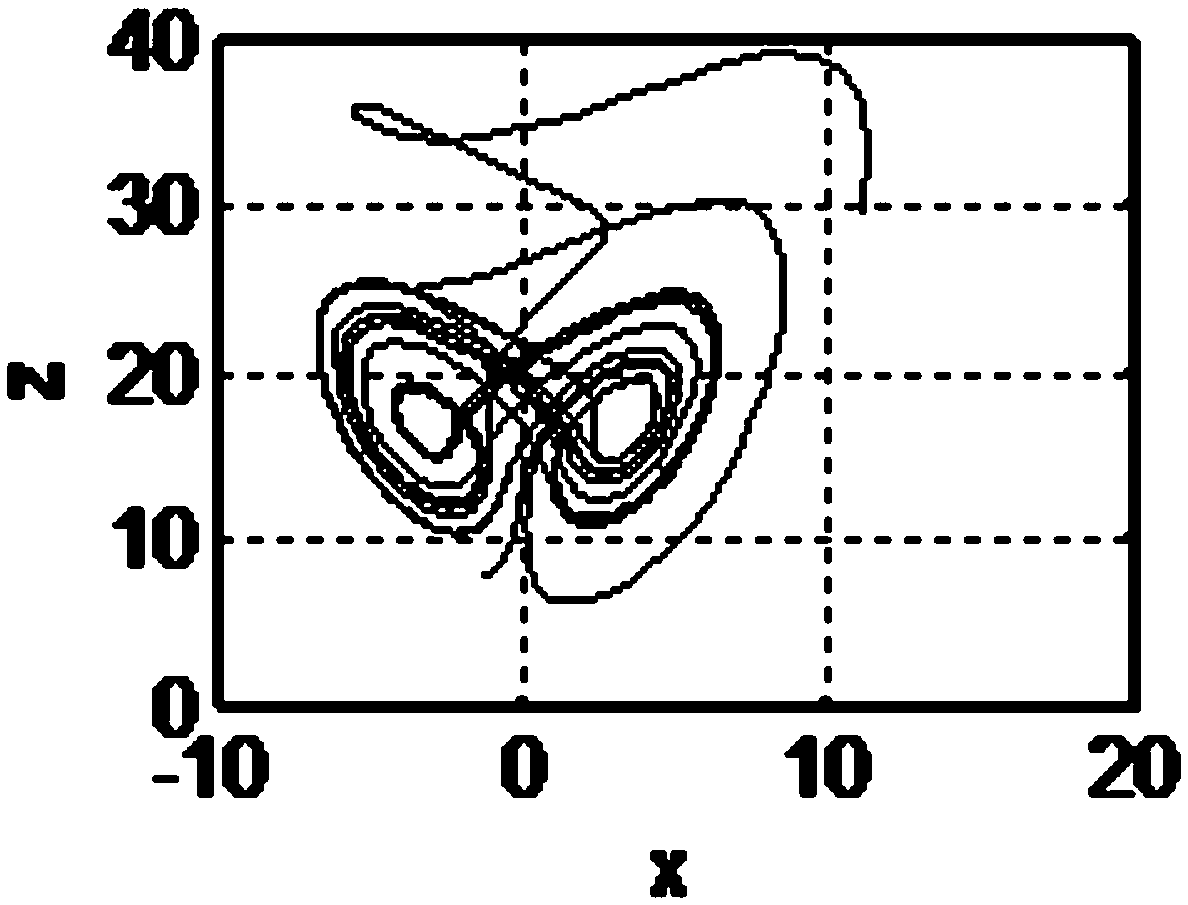 Method for parameter identification of chaotic systems