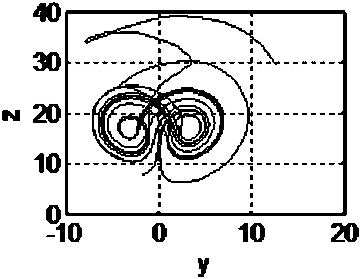 Method for parameter identification of chaotic systems