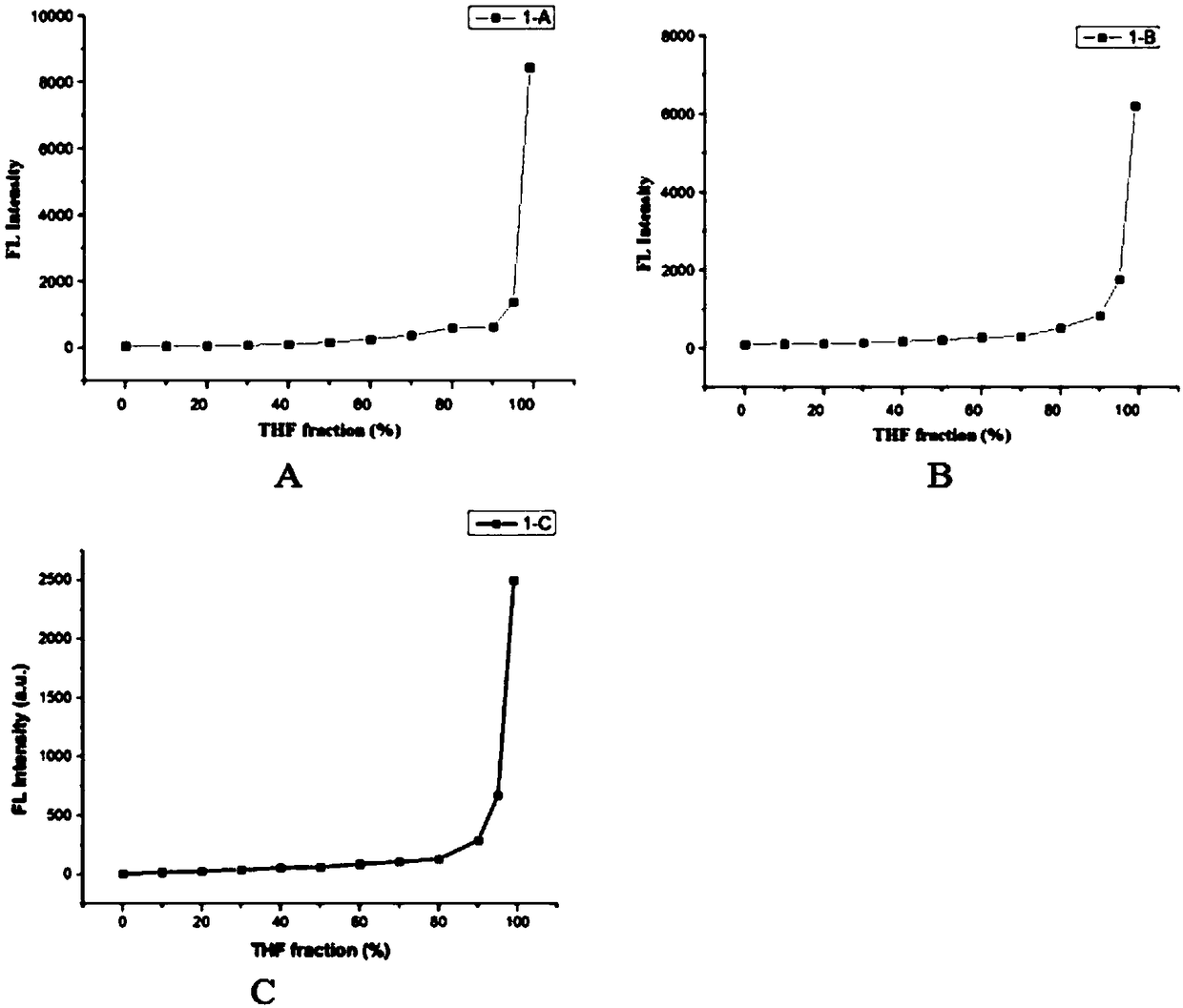 Macrocyclic polyamine [12]aneN3 compound based on TPA-BI, and preparation method and application thereof