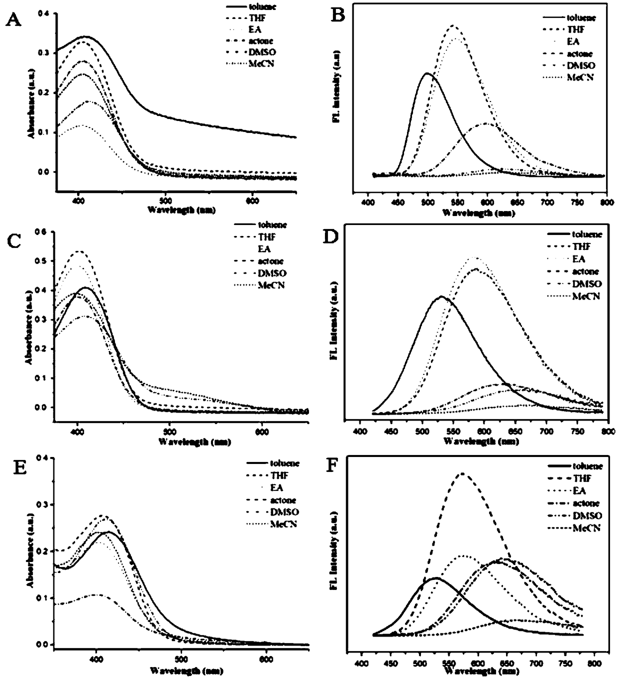 Macrocyclic polyamine [12]aneN3 compound based on TPA-BI, and preparation method and application thereof