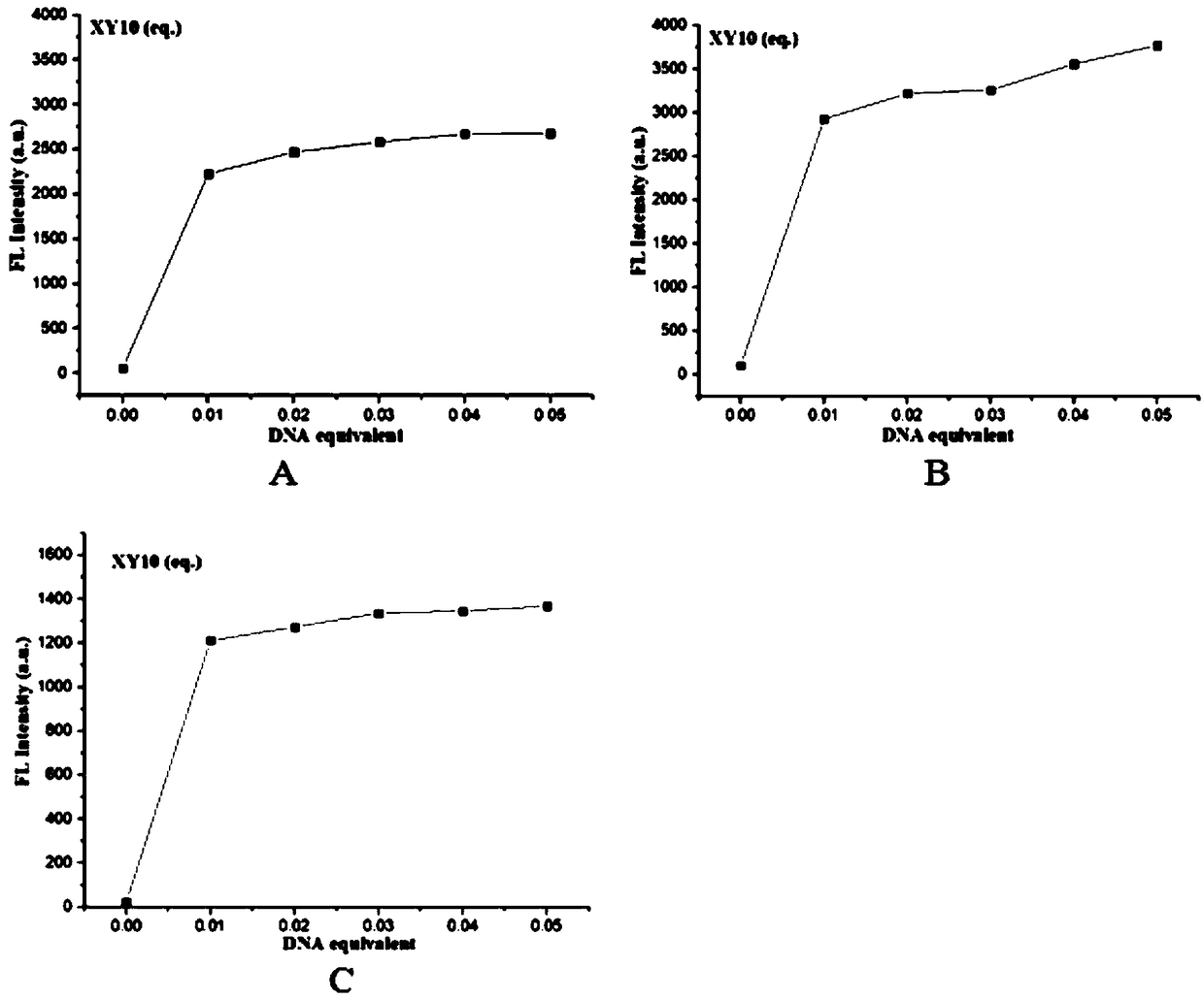 Macrocyclic polyamine [12]aneN3 compound based on TPA-BI, and preparation method and application thereof