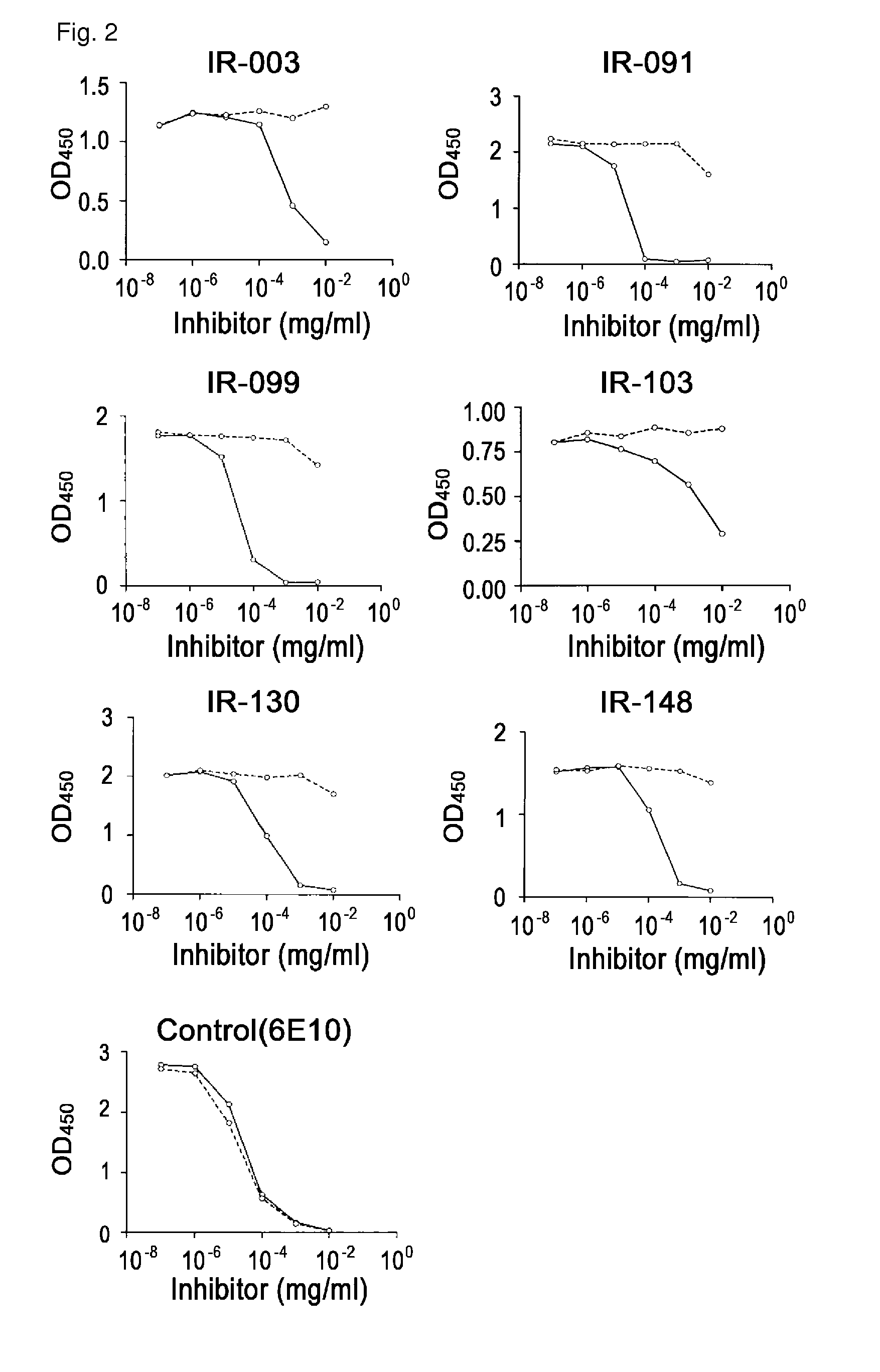 Antibodies that specifically bind to A beta oligomers and use thereof