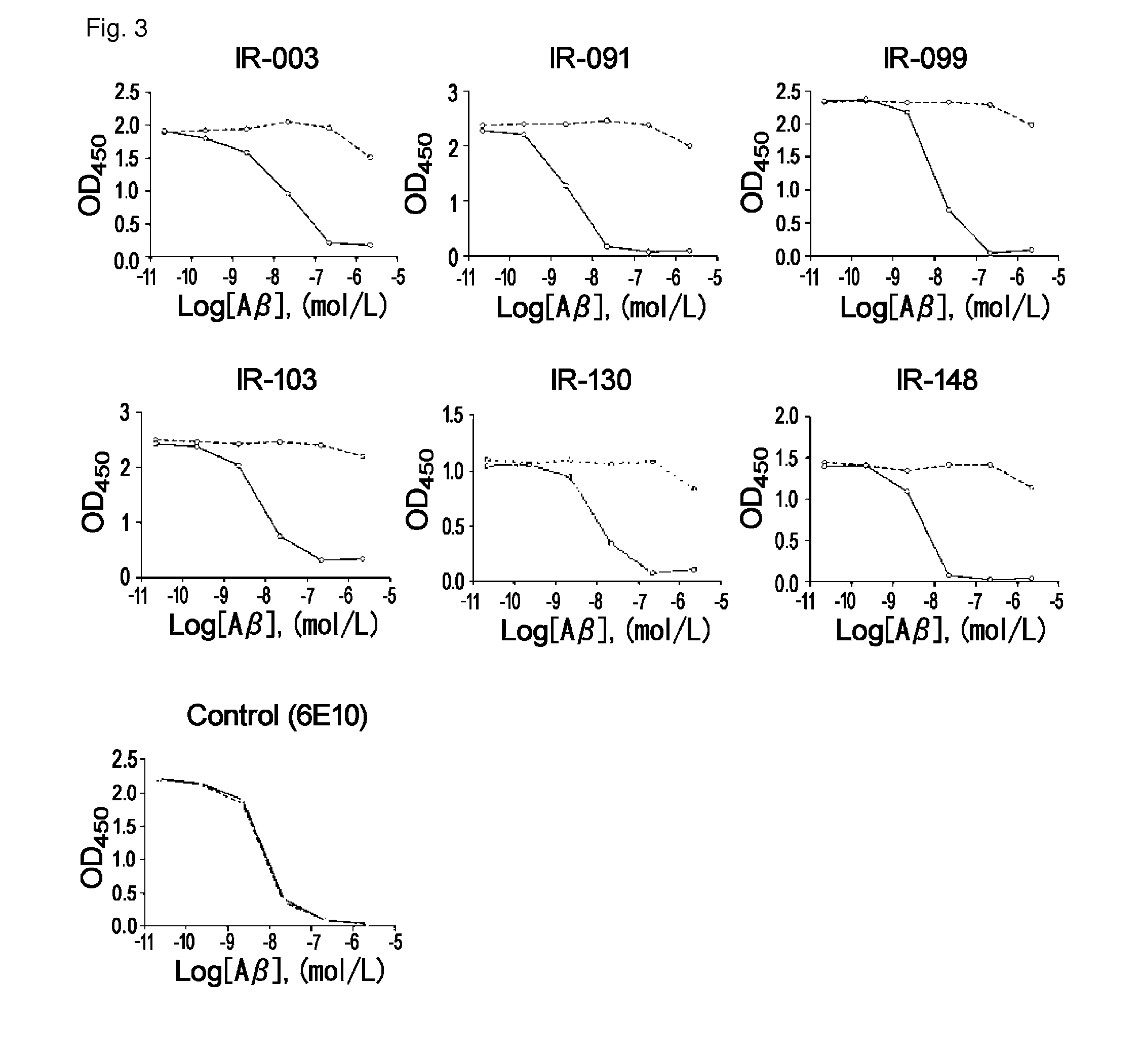 Antibodies that specifically bind to A beta oligomers and use thereof