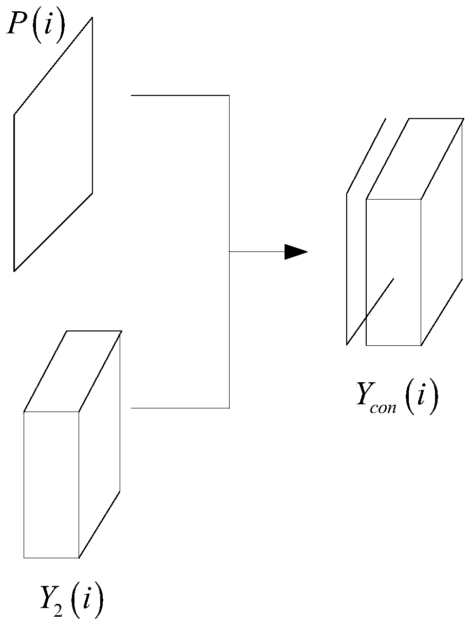 Hyperspectral image panchromatic sharpening method and device and electronic equipment