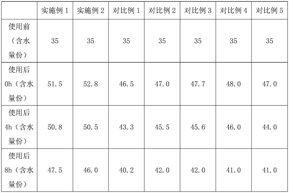 Barrier repairing and moisturizing face cream and preparation method thereof