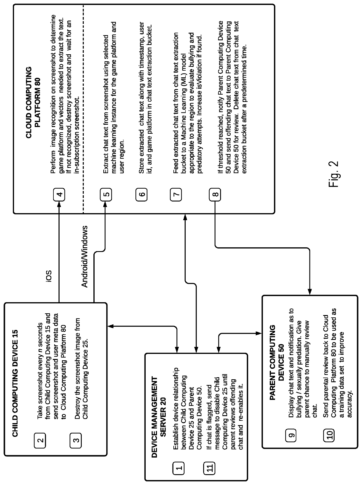 Parental monitoring of multiplayer game chat