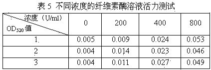 Bacterium-enzyme combined preparation containing bacillussubtilis strain xp and application of bacterium-enzyme combined preparation in accelerating starch degradation in tobacco stem