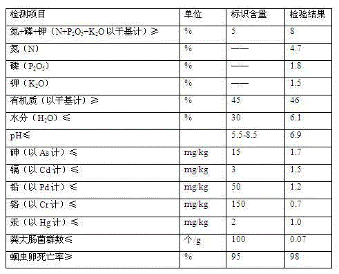 Sludge organic fertilizer and preparation method thereof