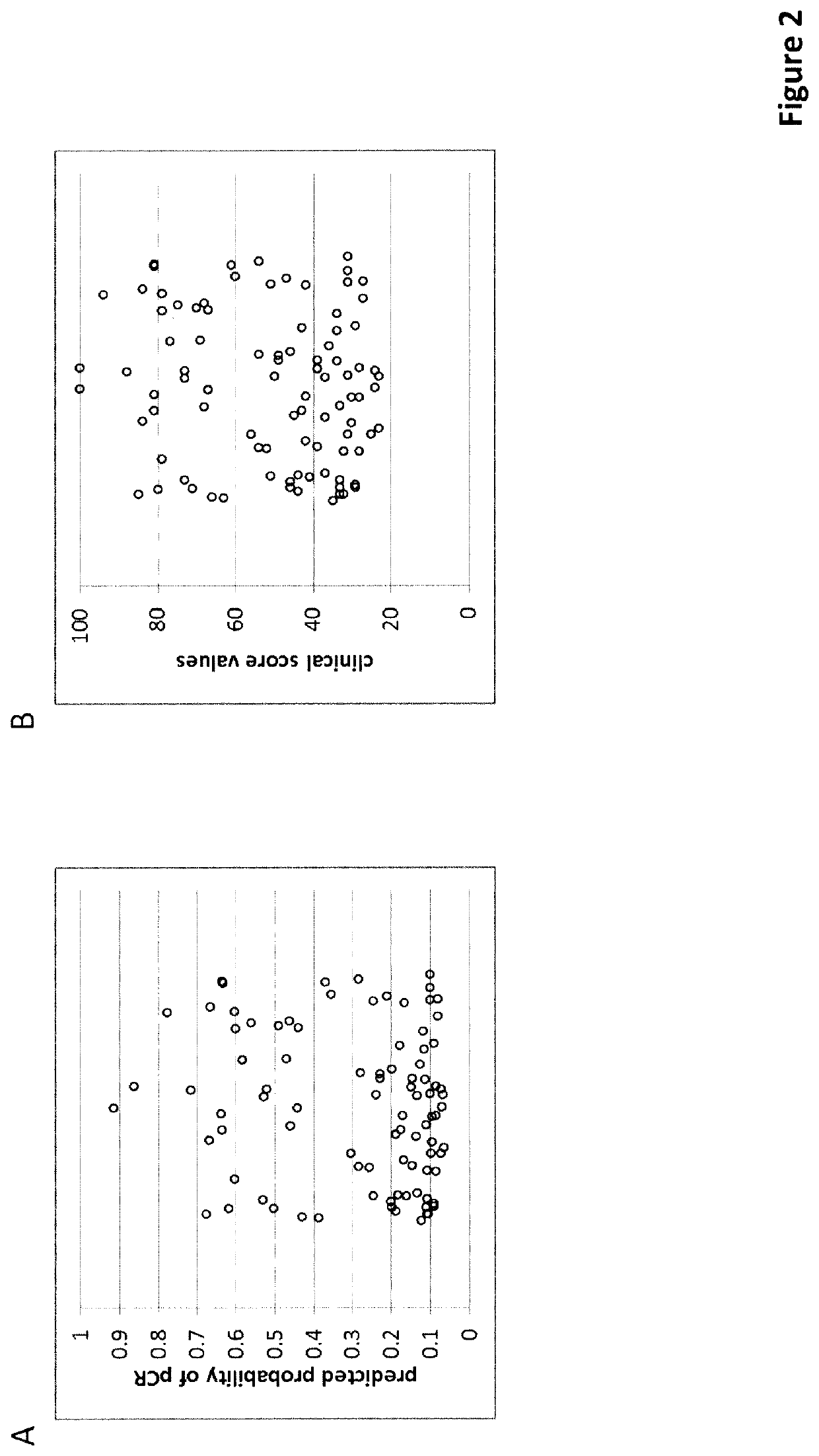 Predictive and Prognostic Methods in Breast Cancer