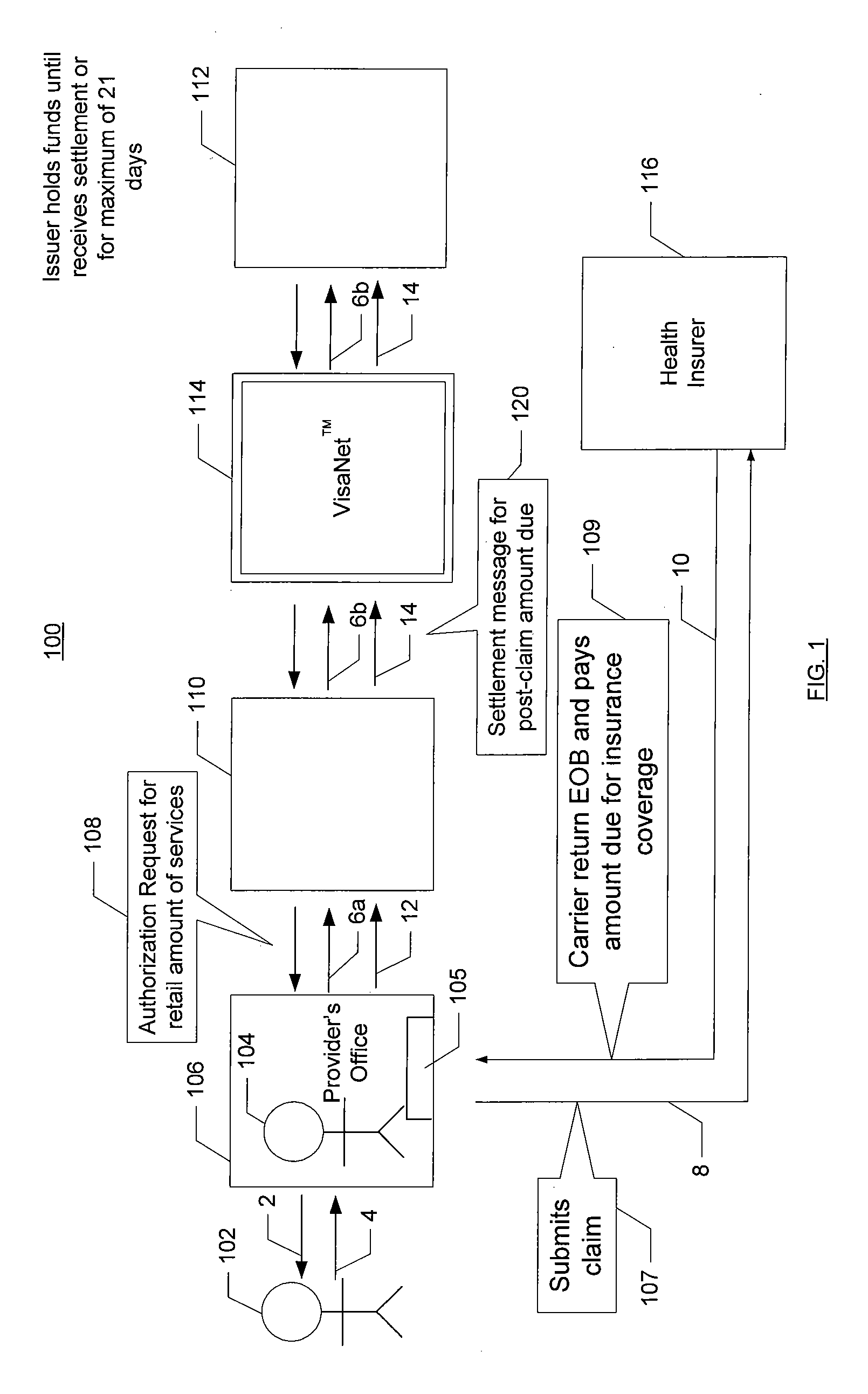 System and method using extended authorization hold period