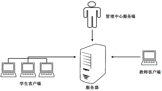 Interaction teaching system