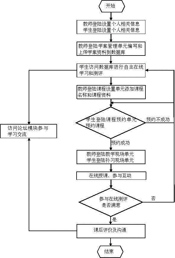 Interaction teaching system