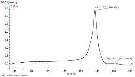 Polyolefin microporous membrane, making method thereof, and lithium ion battery