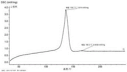 Polyolefin microporous membrane, making method thereof, and lithium ion battery