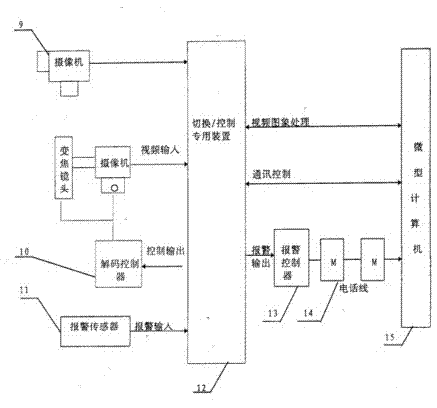 Multimedia computer with programmable controller structure