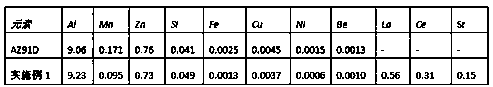 Magnesium-based alloy