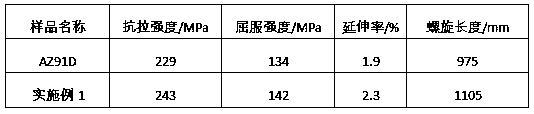 Magnesium-based alloy