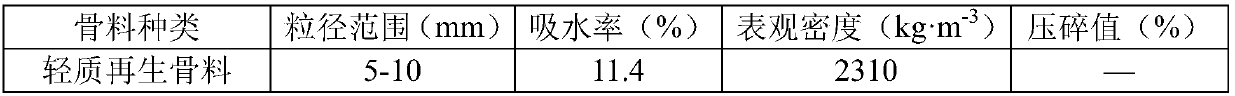 Modified recycled aggregates and preparation method therefor