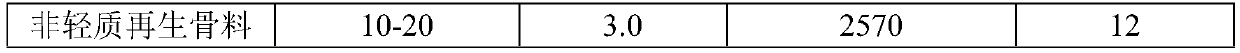 Modified recycled aggregates and preparation method therefor