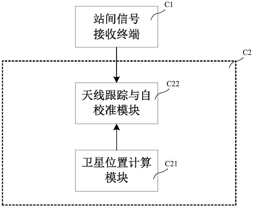 Antenna tracking and self-calibration apparatus and method for satellite communications among stations