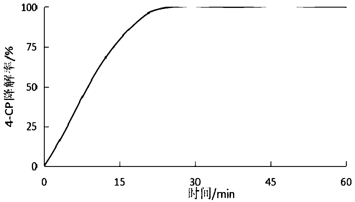 Ag+-Fe2+ activated persulfate, method for degrading pollutants and application