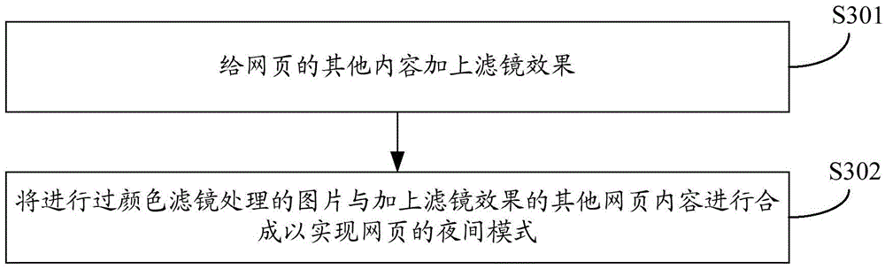 Picture processing method and device