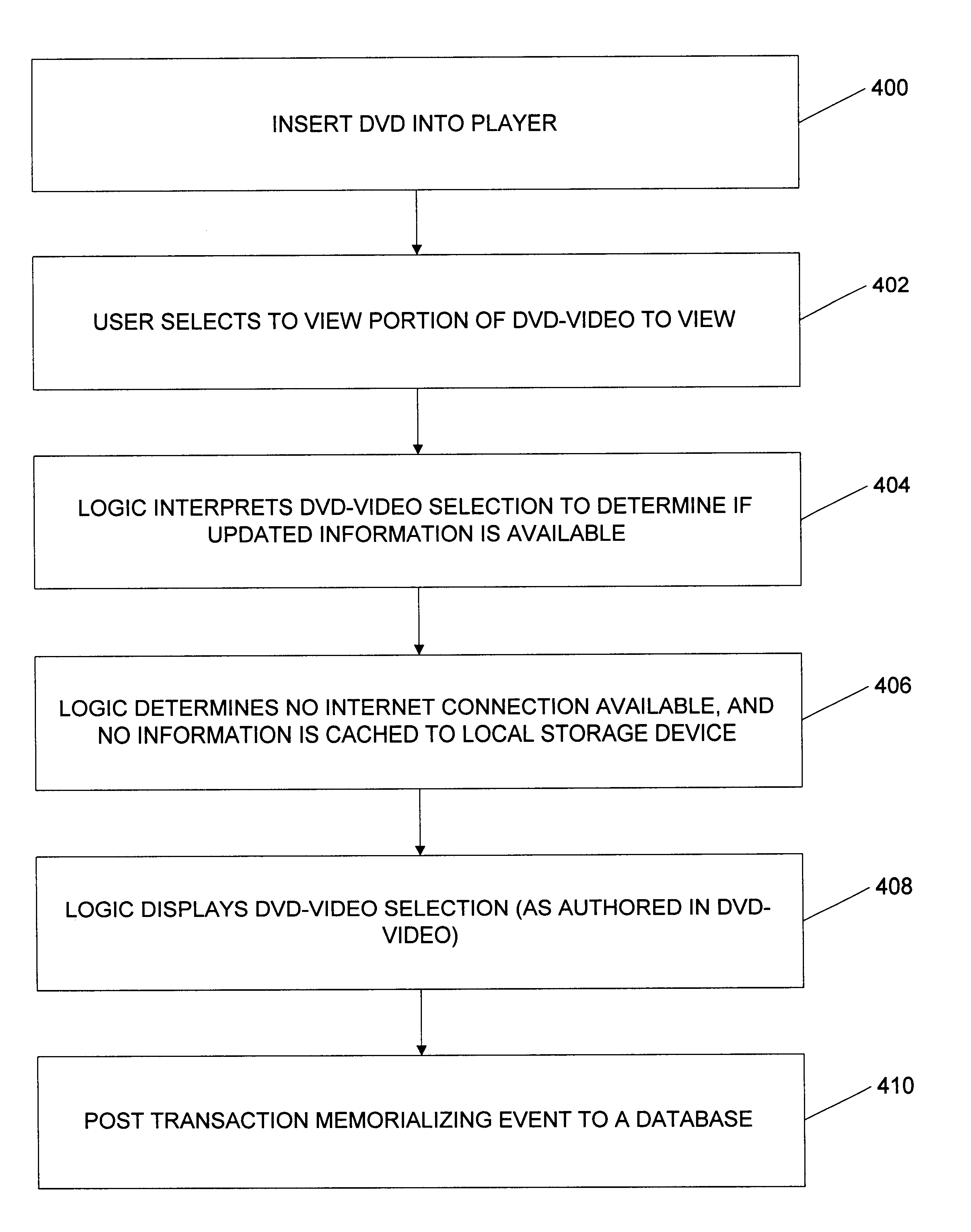 System, method and article of manufacture for updating content stored on a portable storage medium