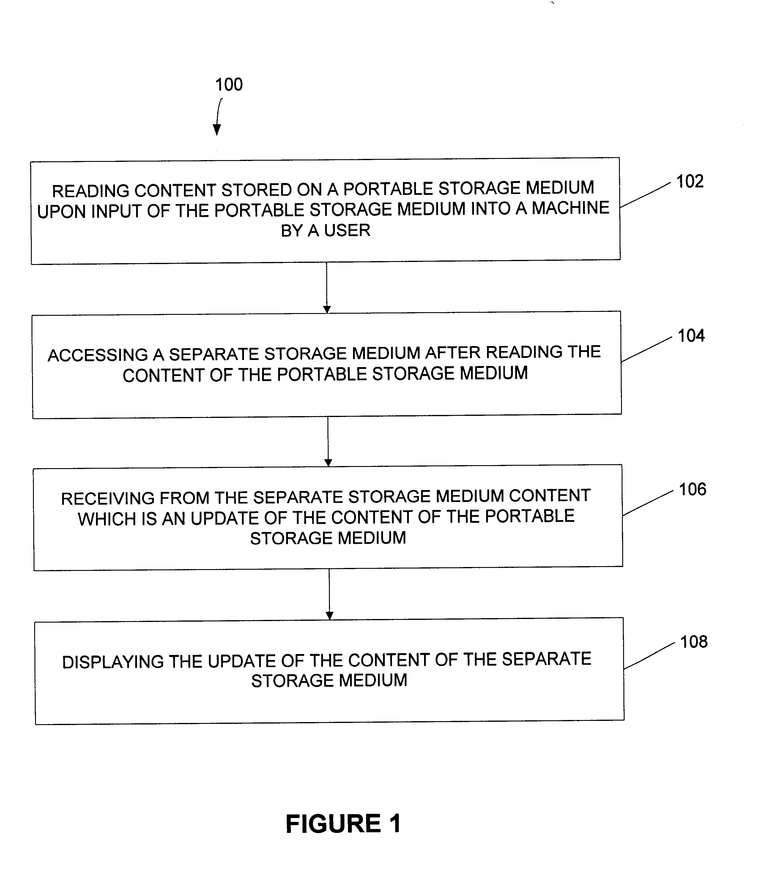 System, method and article of manufacture for updating content stored on a portable storage medium