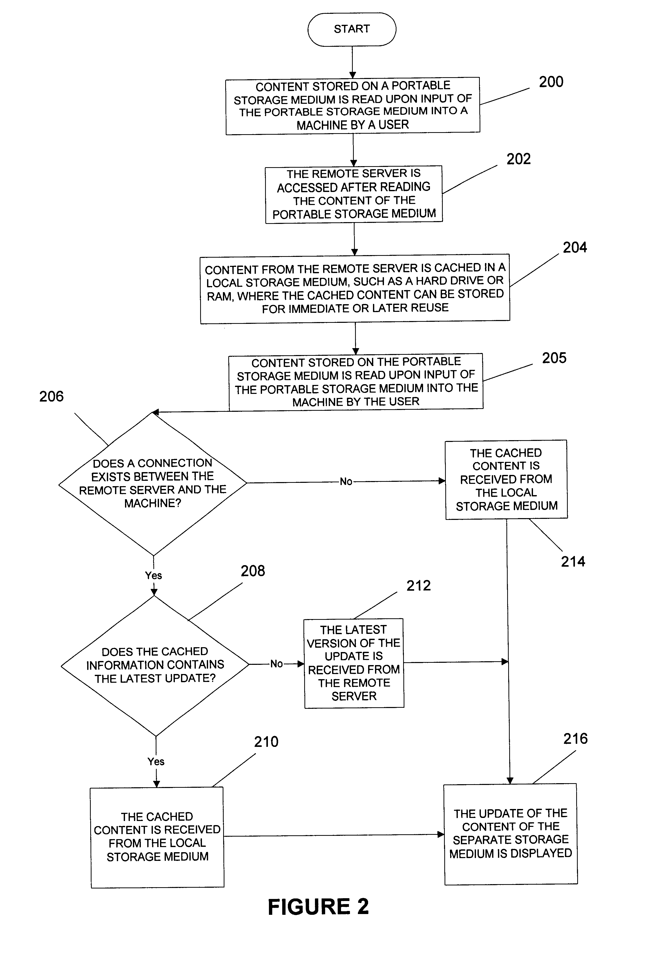 System, method and article of manufacture for updating content stored on a portable storage medium