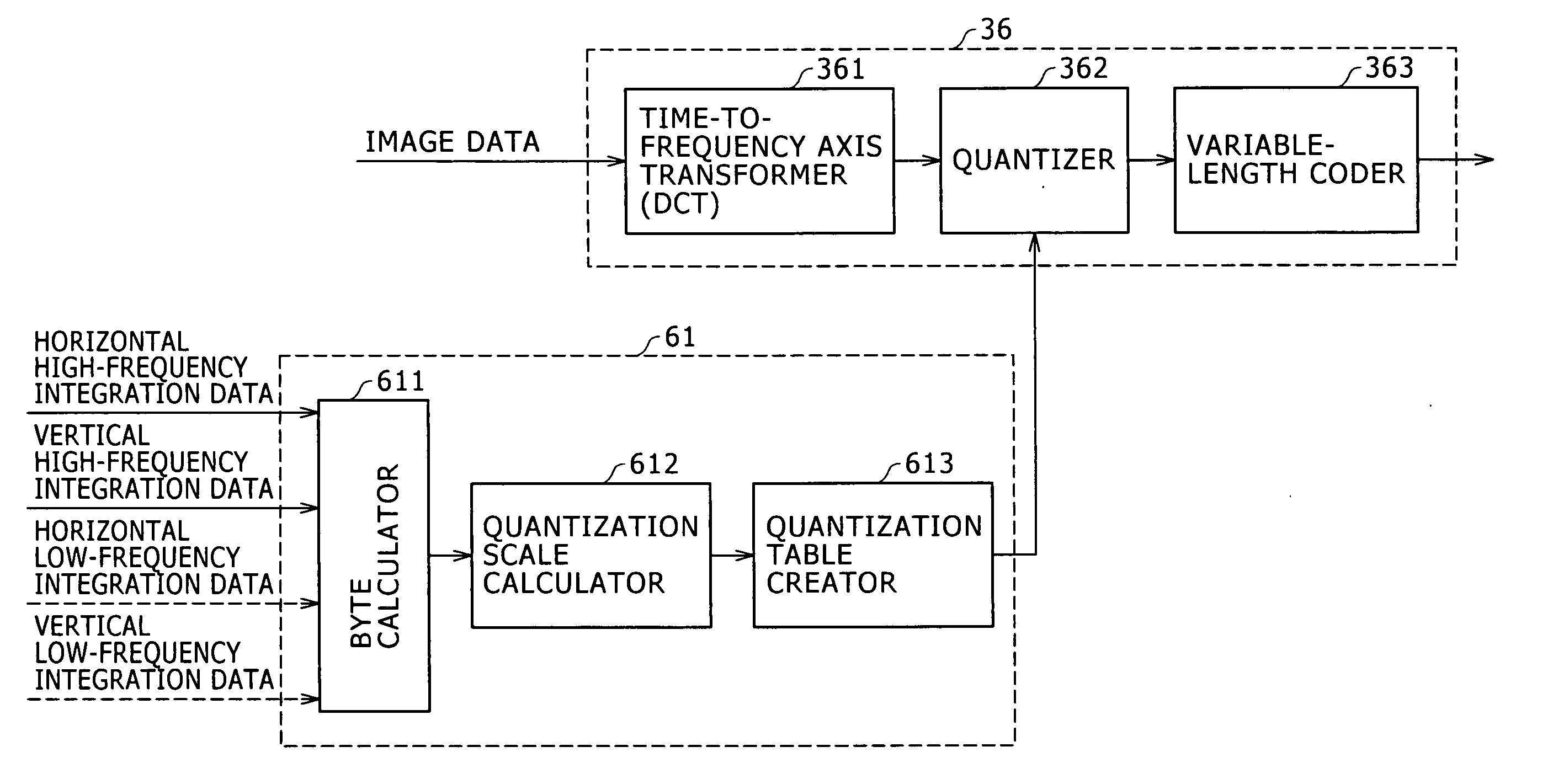 Image compression processing device, image compression processing method, and image compression processing program