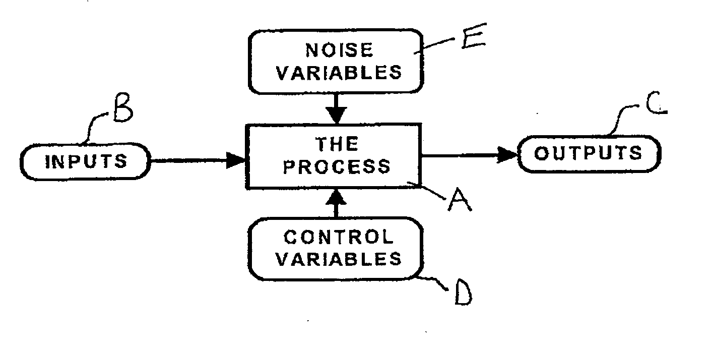 Manufacturing design and process analysis and simulation system