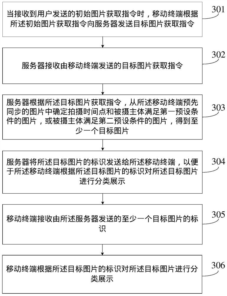 A picture processing method, server and mobile terminal