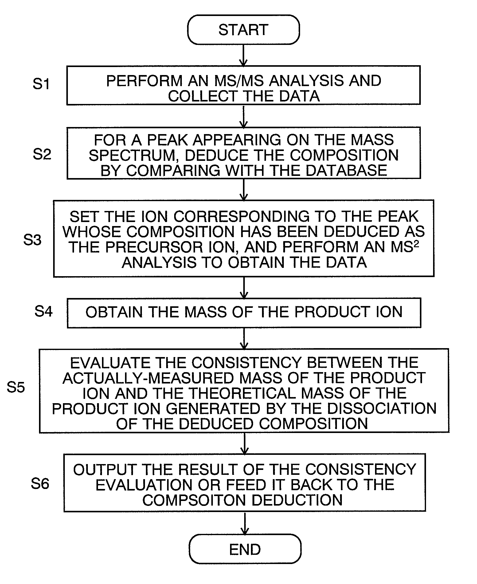 Mass-analyzing method and mass spectrometer