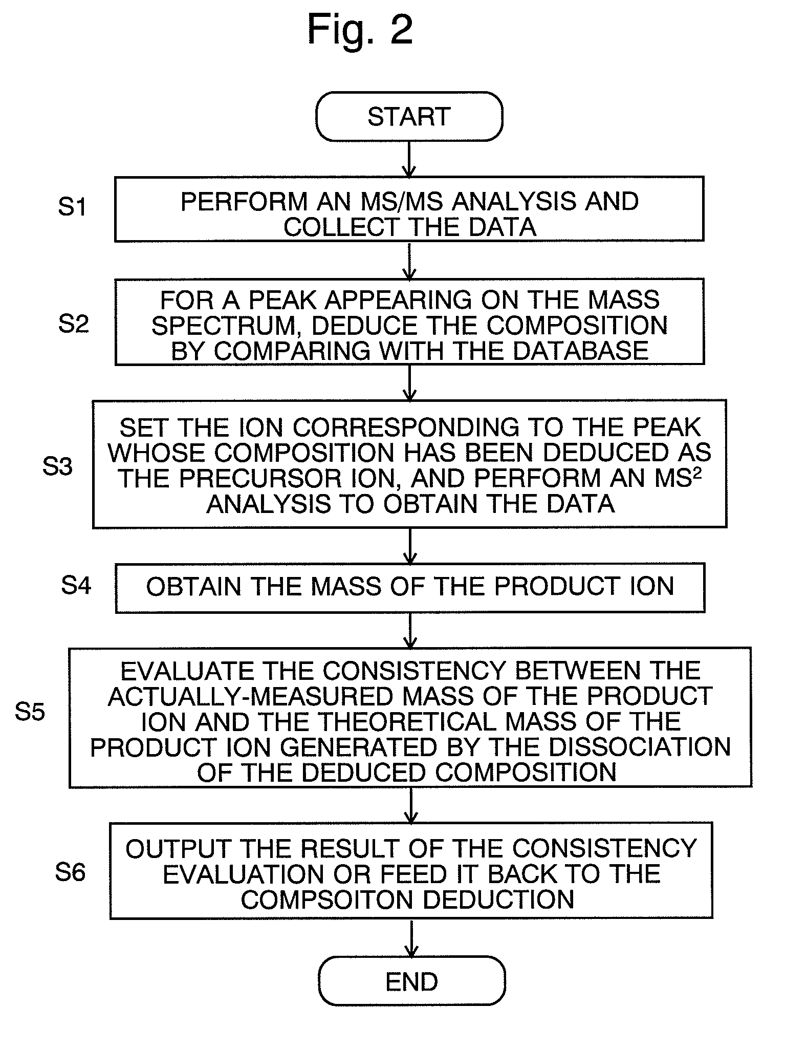 Mass-analyzing method and mass spectrometer