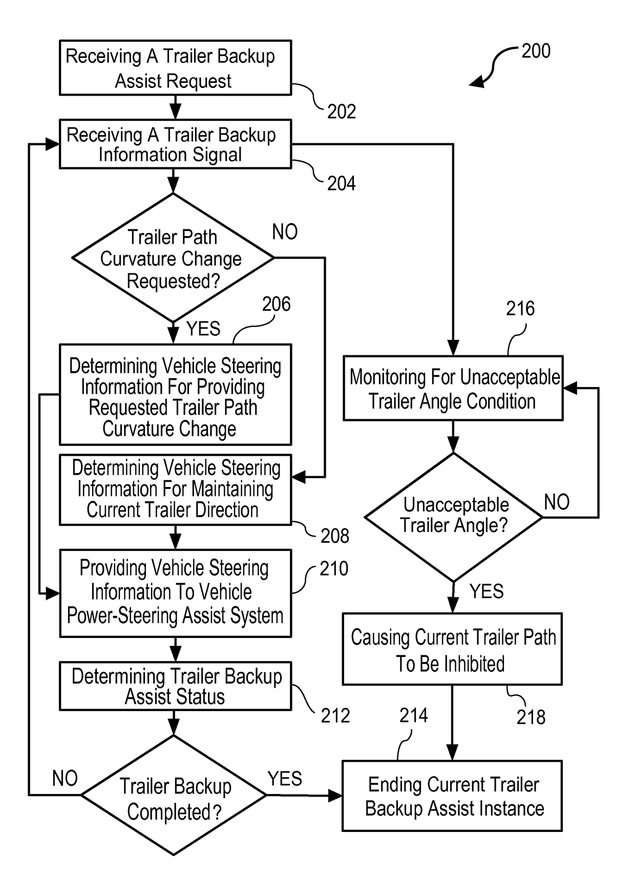 Topographical integration for trailer backup assist system