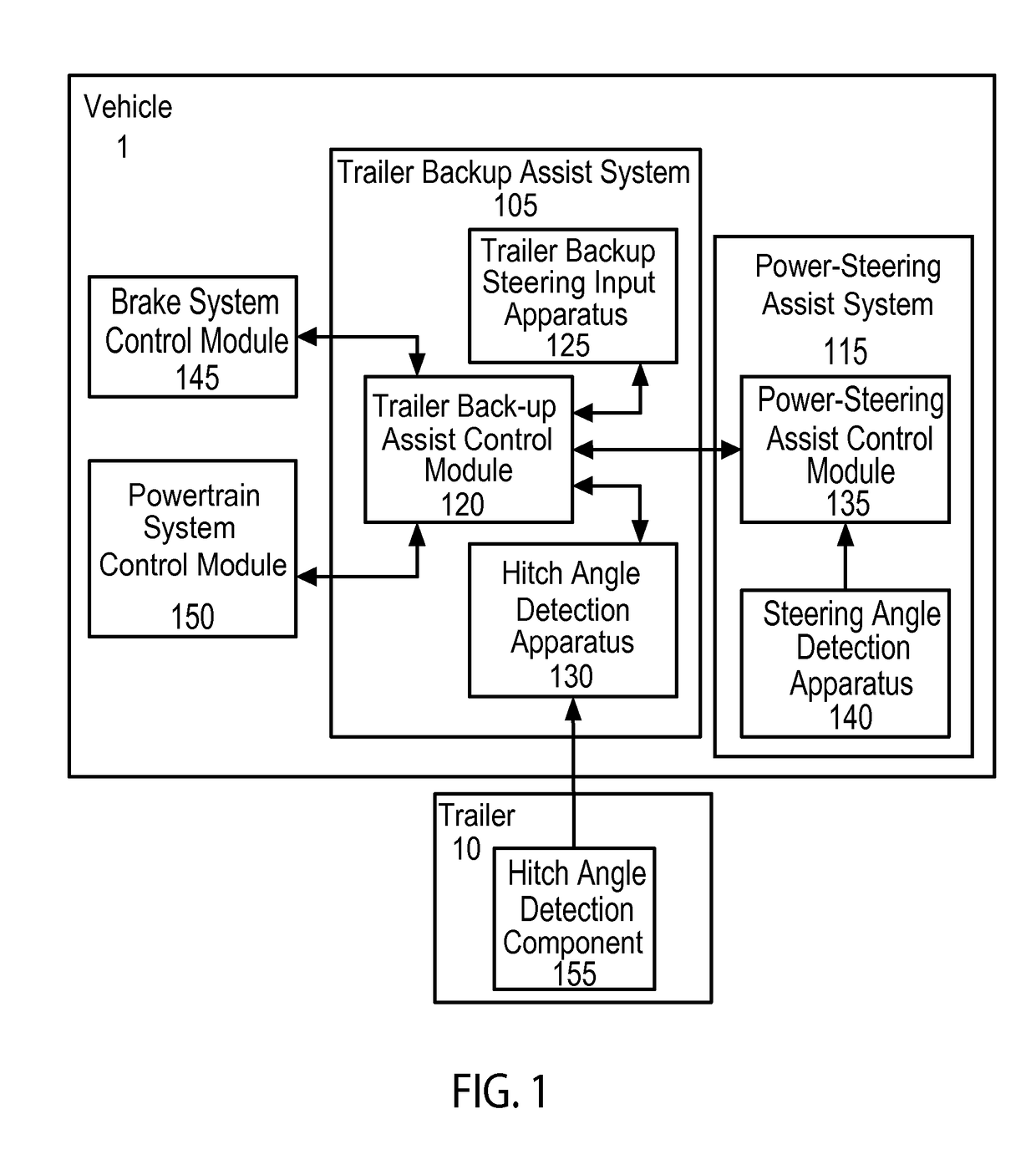 Topographical integration for trailer backup assist system