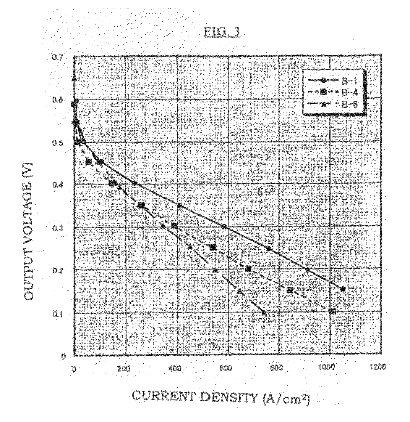 Production method of electrolyte membrane, electrolyte membrane and solid polymer fuel cell using same