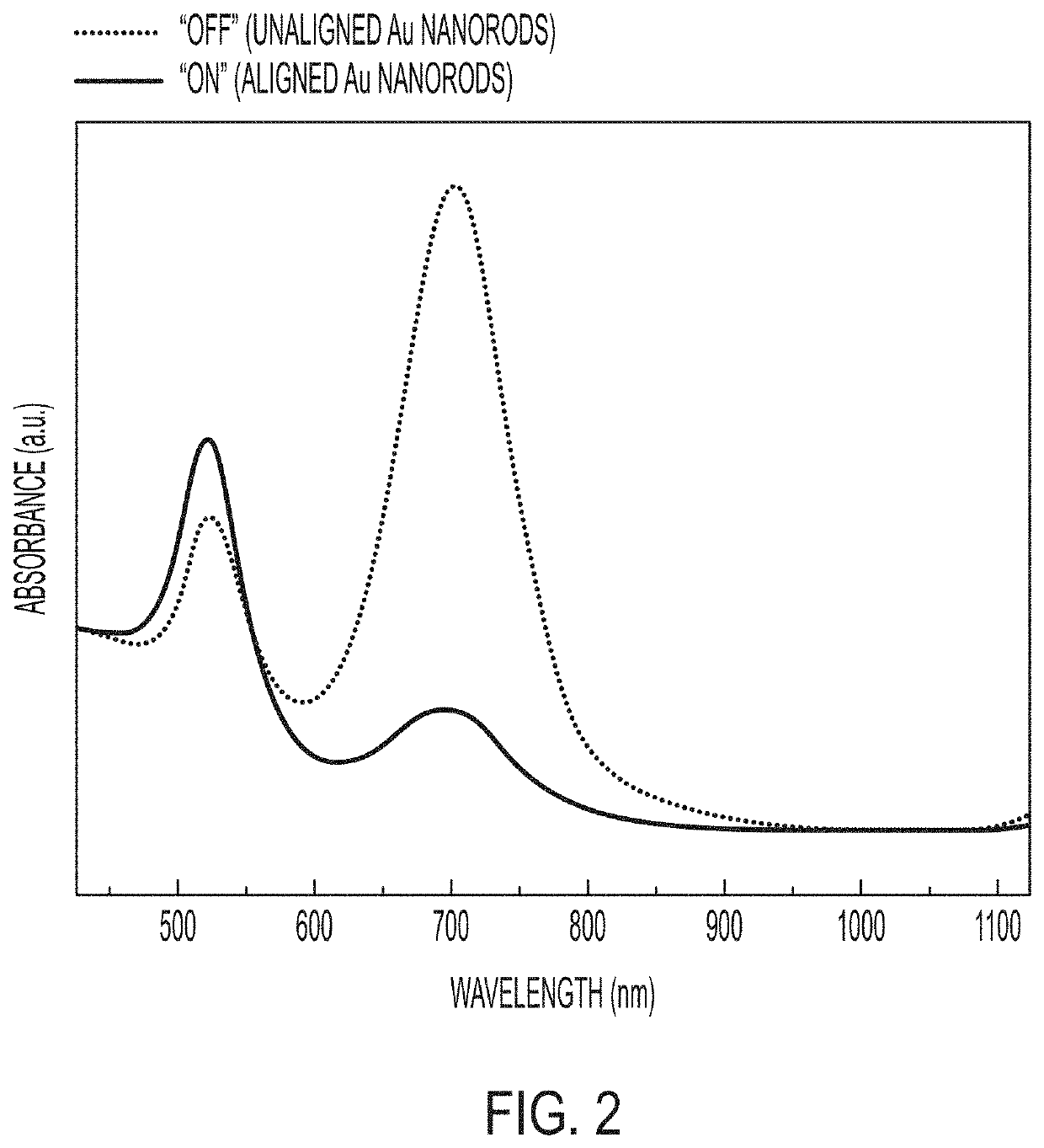 Plasmonic nanoparticles as pixels and sub-microsecond switches