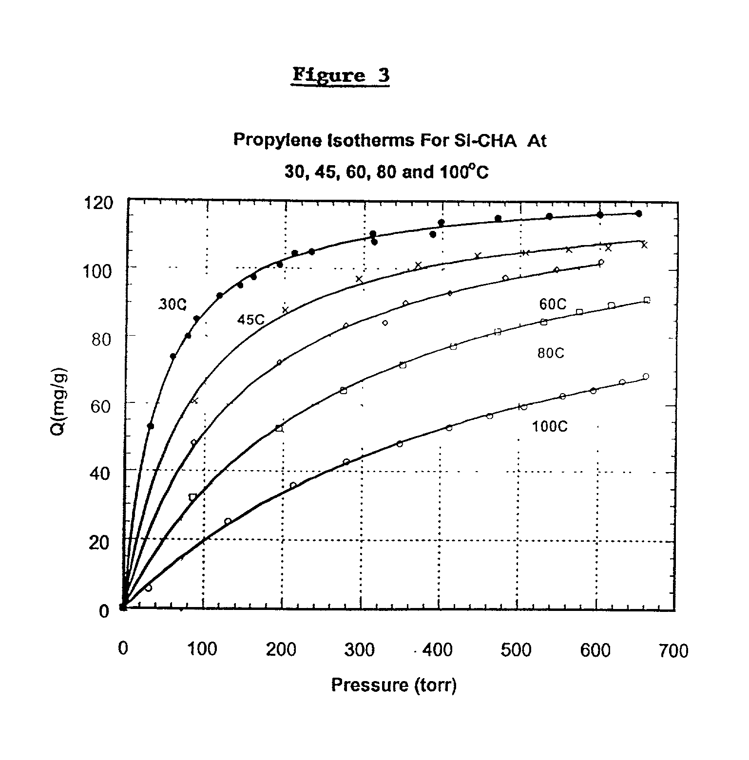 Light hydrocarbon separation using 8-member ring zeolites