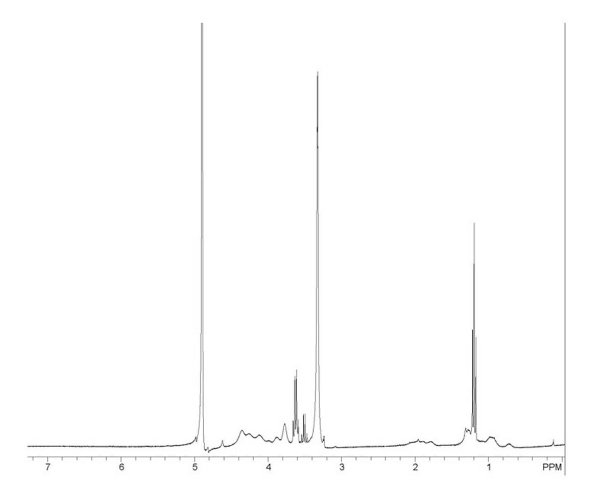 Anticoagulation coating and preparation method and application thereof