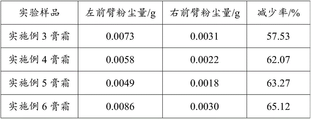 Composition containing corn kernel extract and application of composition containing corn kernel extract